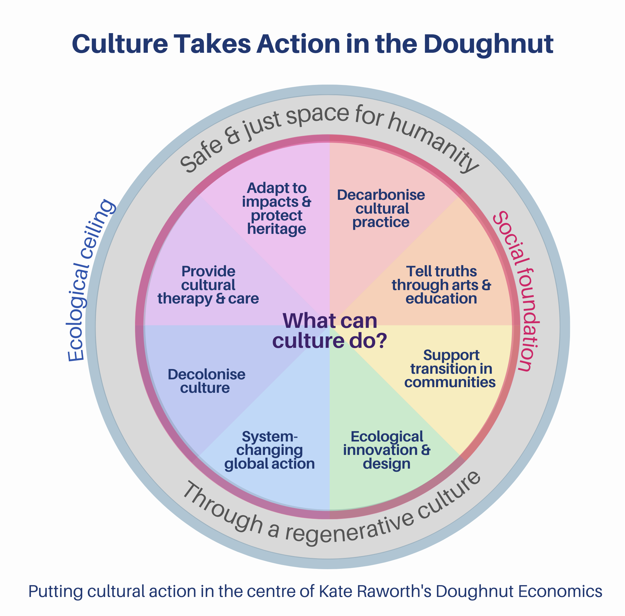 Culture Takes Action