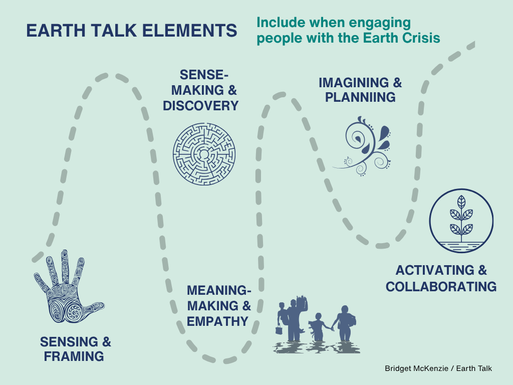 Earth Talk relaunch